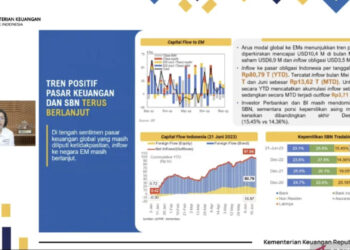 Modal Asing Masuk RI Tetap Kuat Meski Ekonomi Global tak Pasti