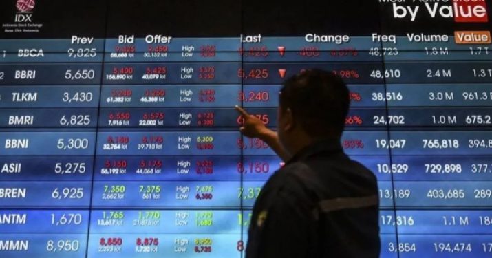 IHSG Dibuka Melemah 53,95 poin